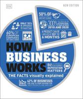 How Business Works - thumbnail