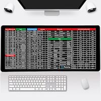 Excel Shortcuts Mouse Mat Anti Slip Rubber Base Keyboard Mat with Shortcuts Quick Key Keyboard Pad Large Microsoft Shortcuts Mouse Pad for Office Home Computer Laptop Desk Mat Lightinthebox